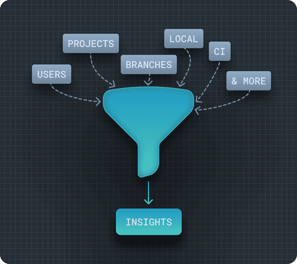 Illustration of filtering performance metrics
