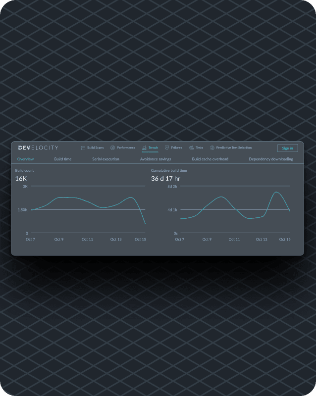 Performance Insights