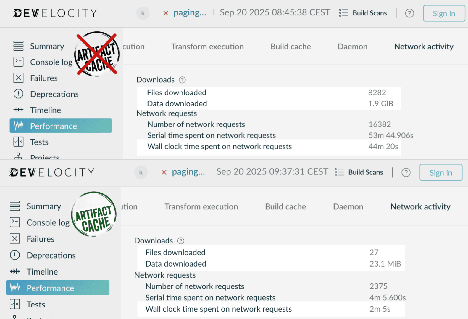 A side-by-side comparison showcasing the Artifact Cache acceleration and reduced download volume