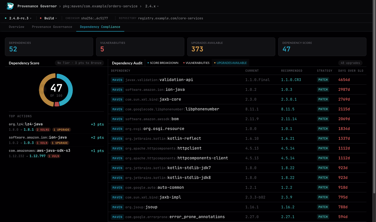 Dashboard showing dependency compliance score for the orders service