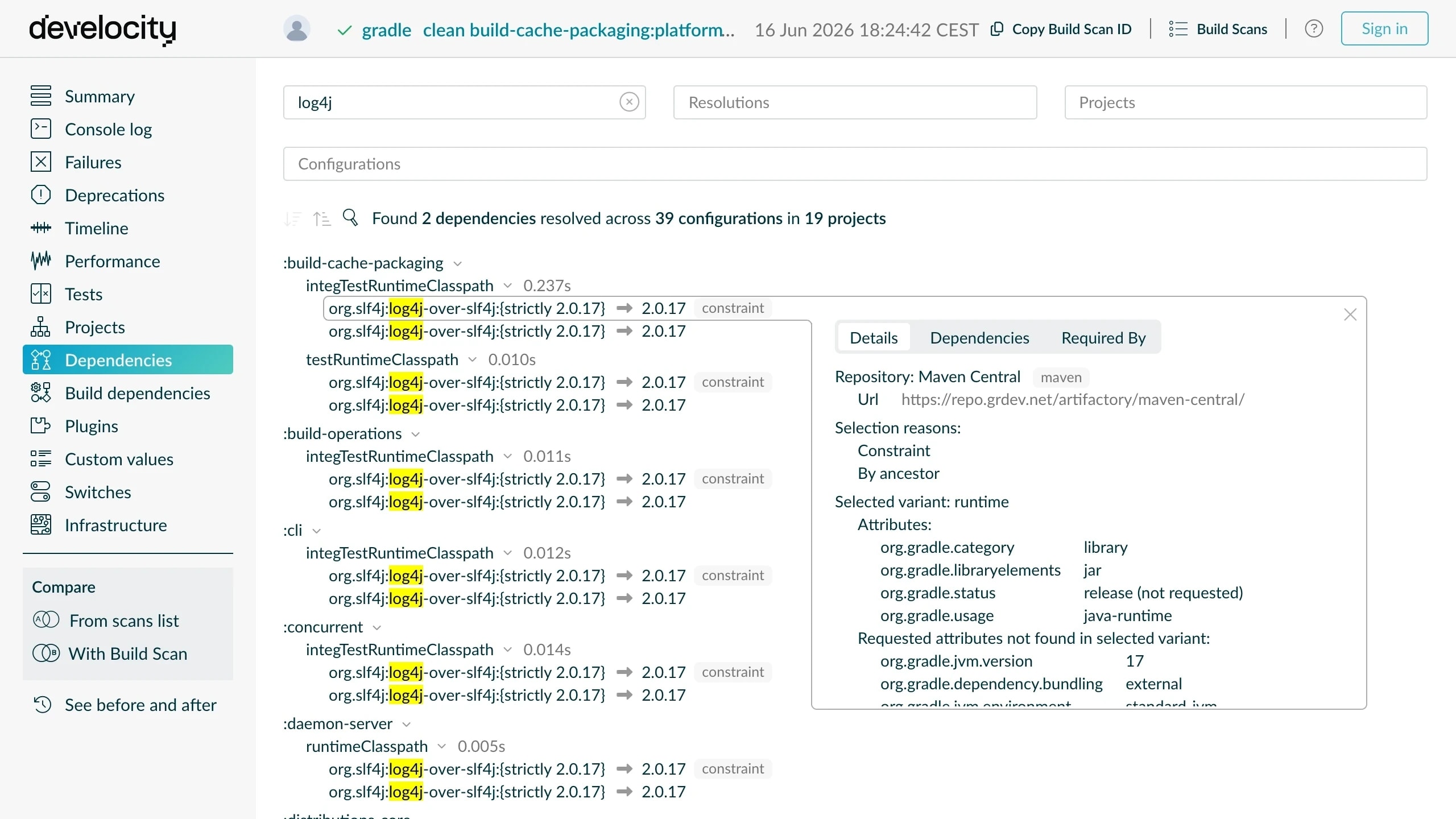 Build Scan Dependencies view showing the org.slf4j:log4j-over-slf4j dependency with its download origin recorded as Maven Central, demonstrating how Artifact Cache preserves per-dependency provenance across every build.