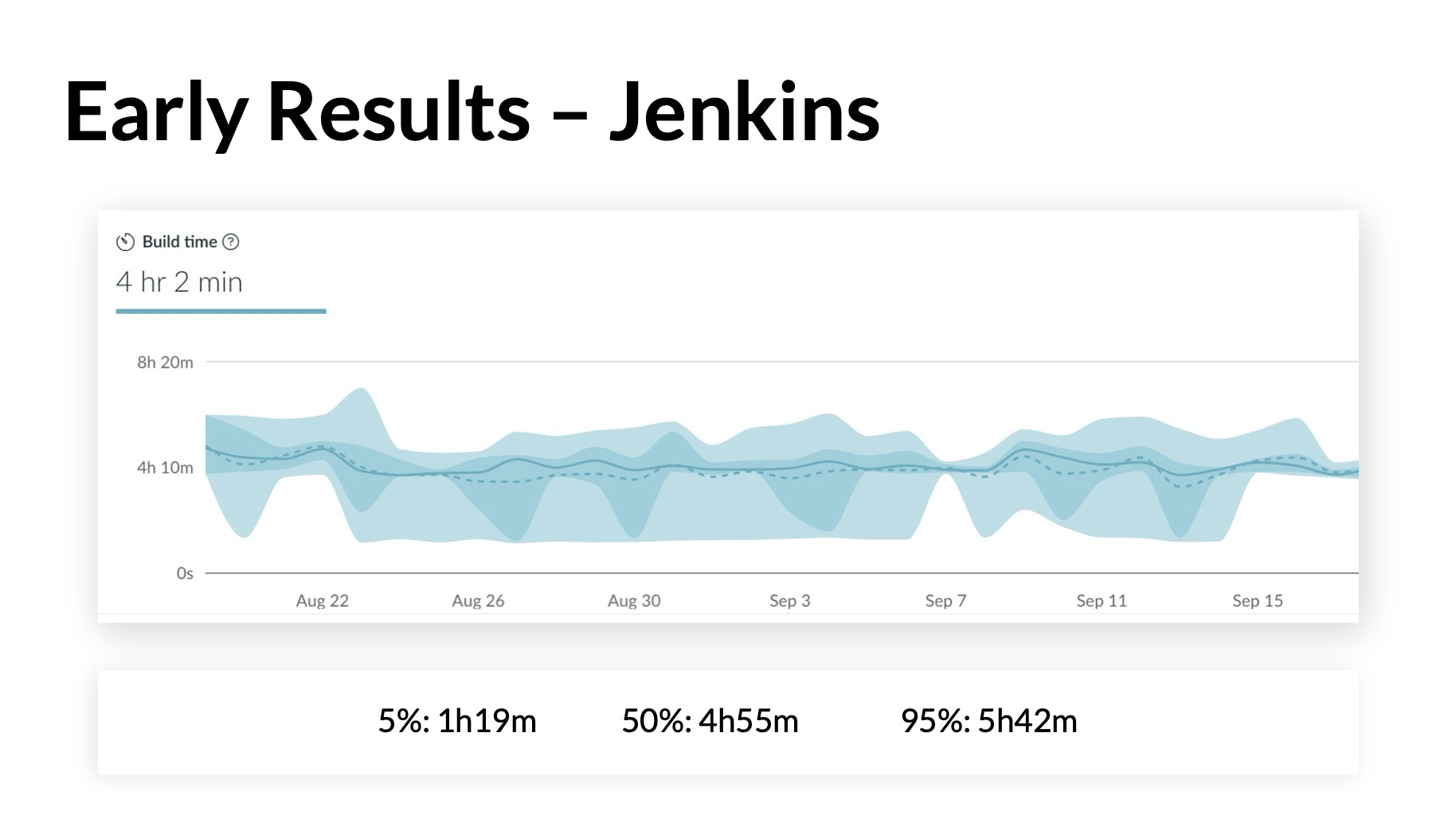 Jenkins vs GitHub Actions build time comparison