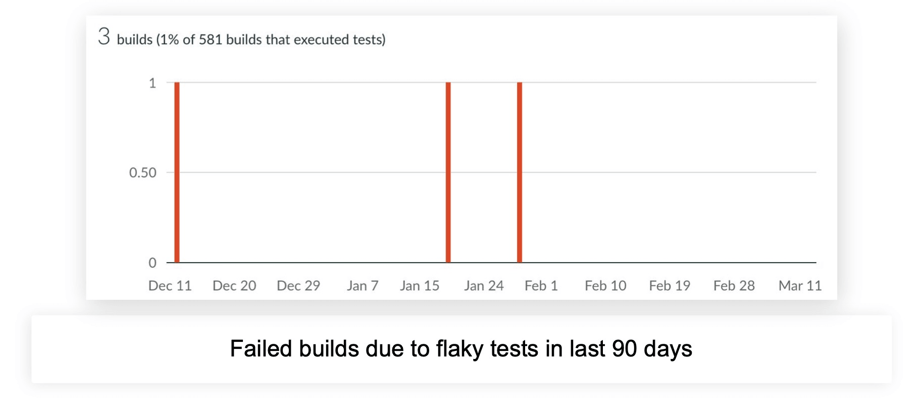Test staging workflow results