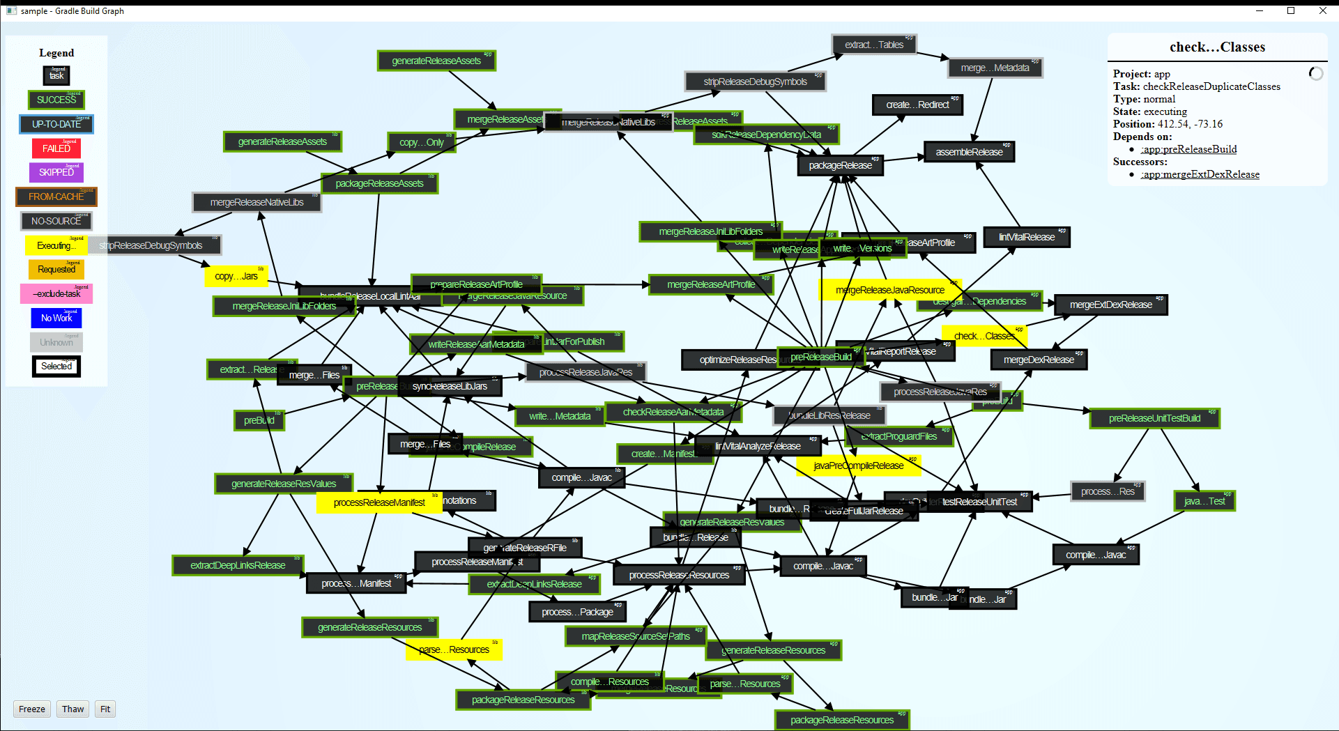 Build DAG graph showing the complex relationships between tasks in a build process