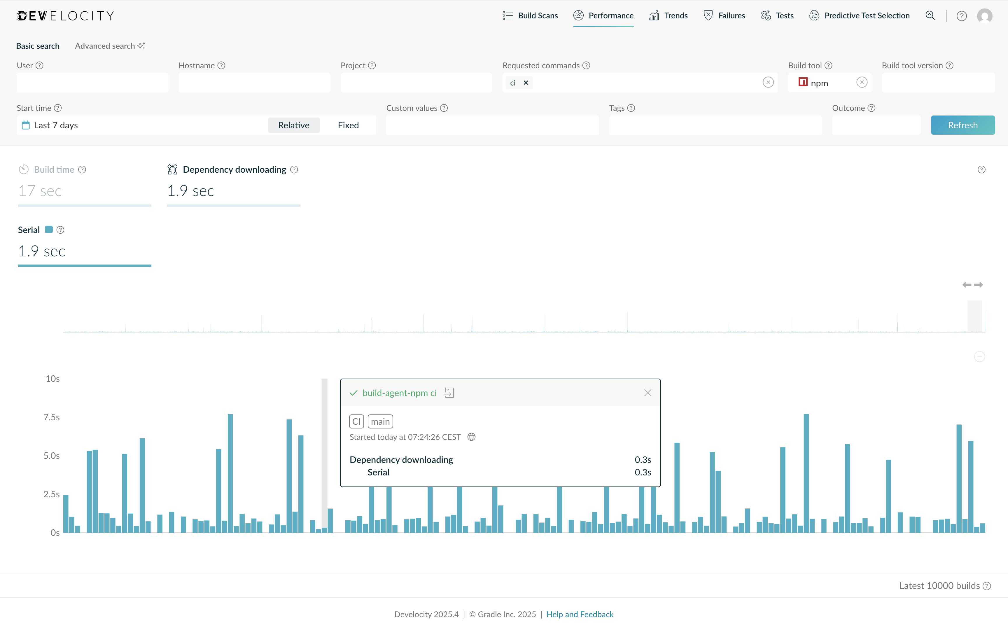 Performance dashboard for npm