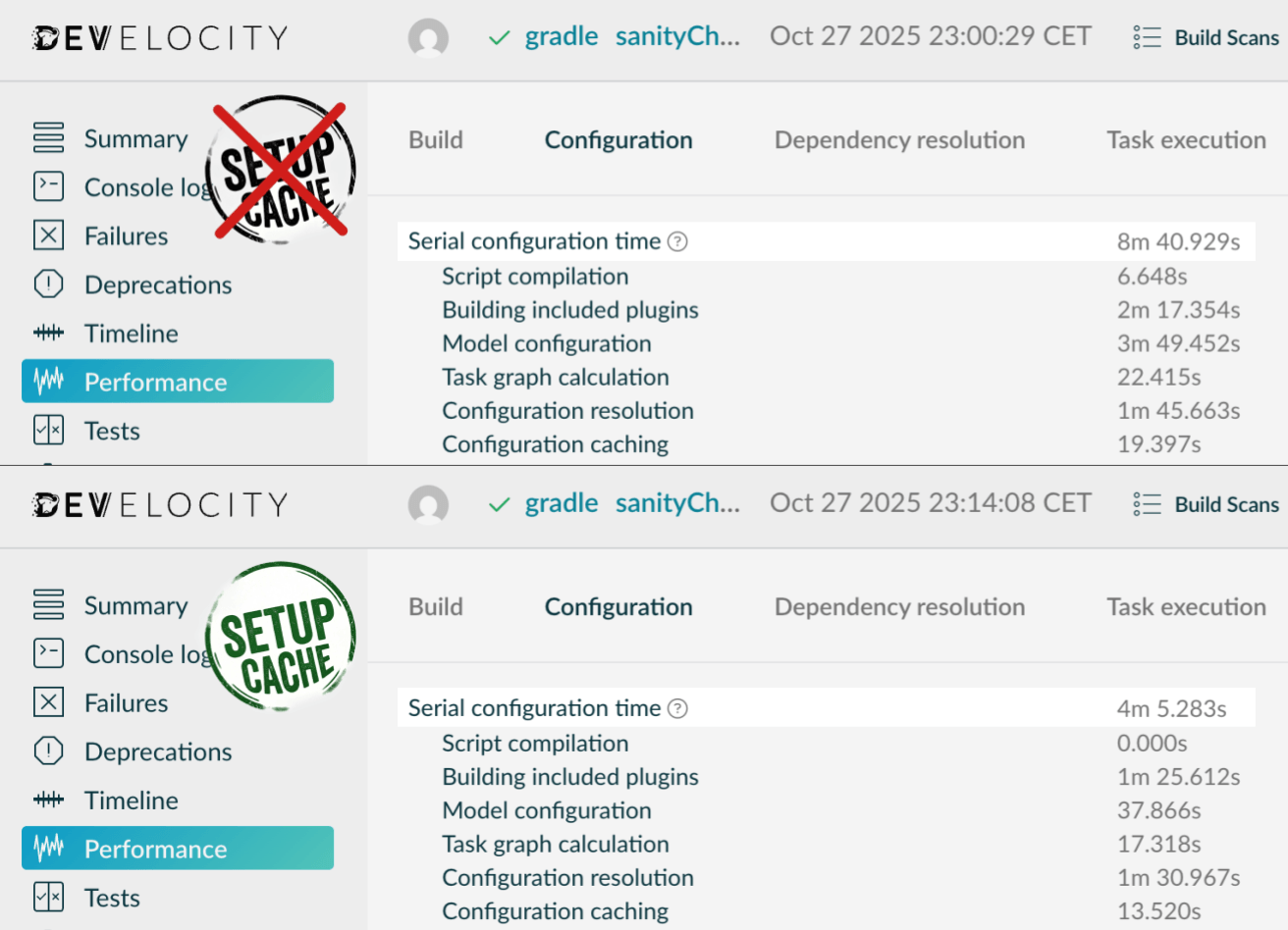 A side-by-side comparison showcasing the Setup Cache acceleration of the Gradle configuration phase