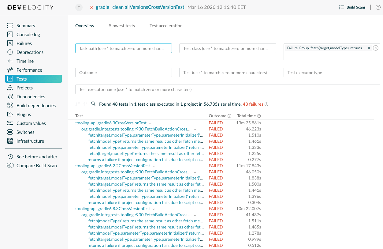 Filter by failure group on the Tests Overview