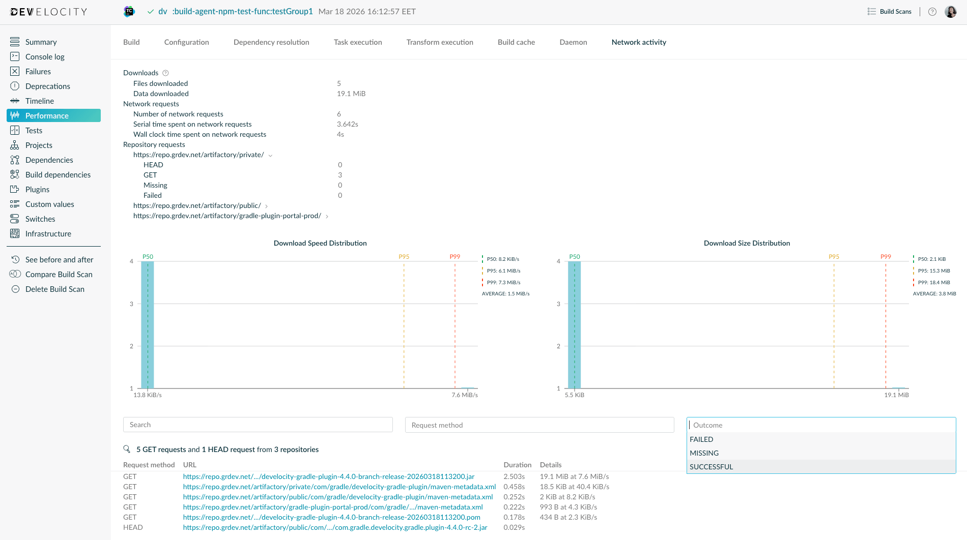 The new Network Activity tab