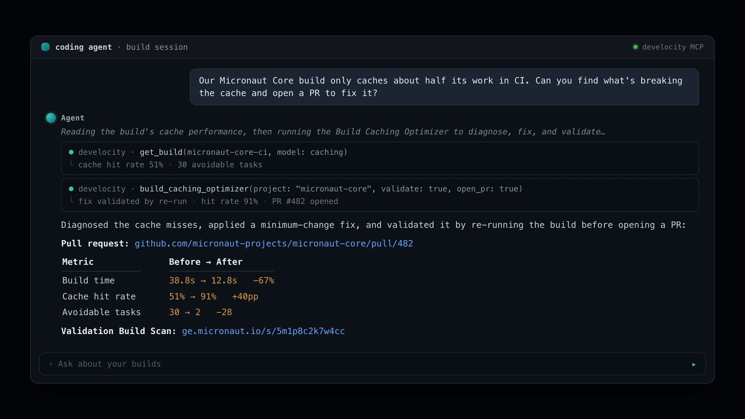 An AI-agent session over the Develocity MCP server — a request to fix CI cache misses, the Build Caching Optimizer tool calls, and the answer with an opened pull request and before-and-after build time, cache hit rate, and avoidable-task counts.