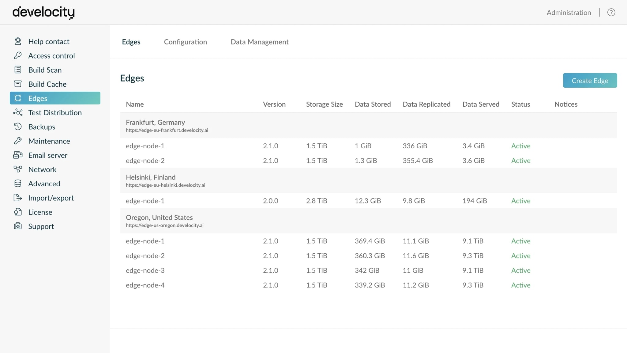 Develocity Edges admin page showing active Edge nodes across regions serving one shared cache.