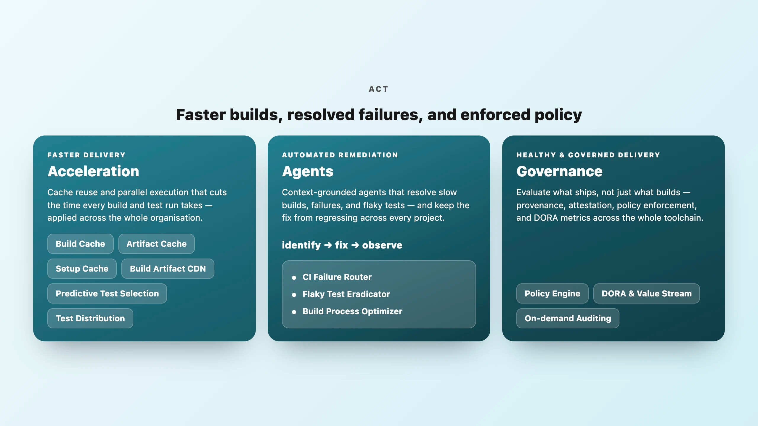 Act layer — acceleration engines, agents, and policy engines acting on the toolchain.