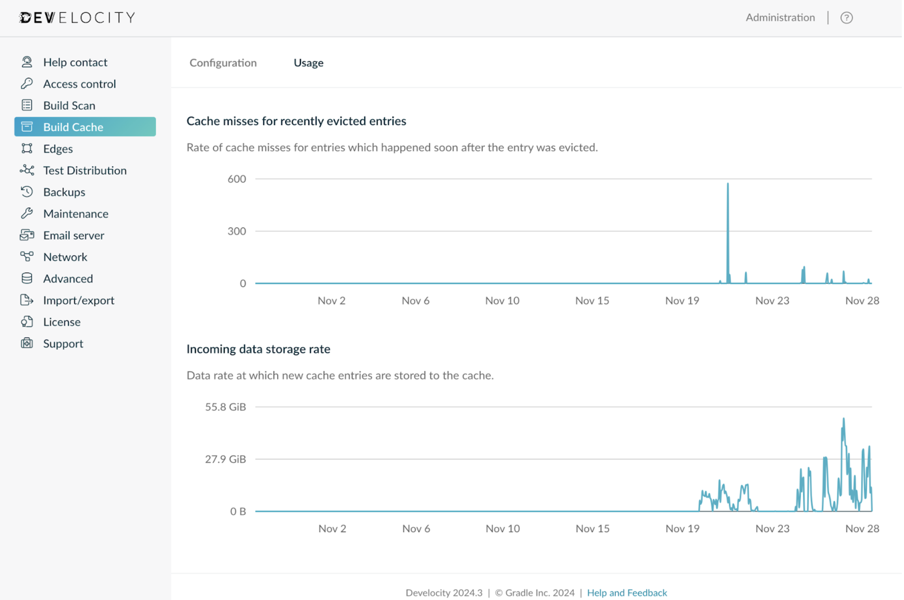 Build Cache “Usage” tab