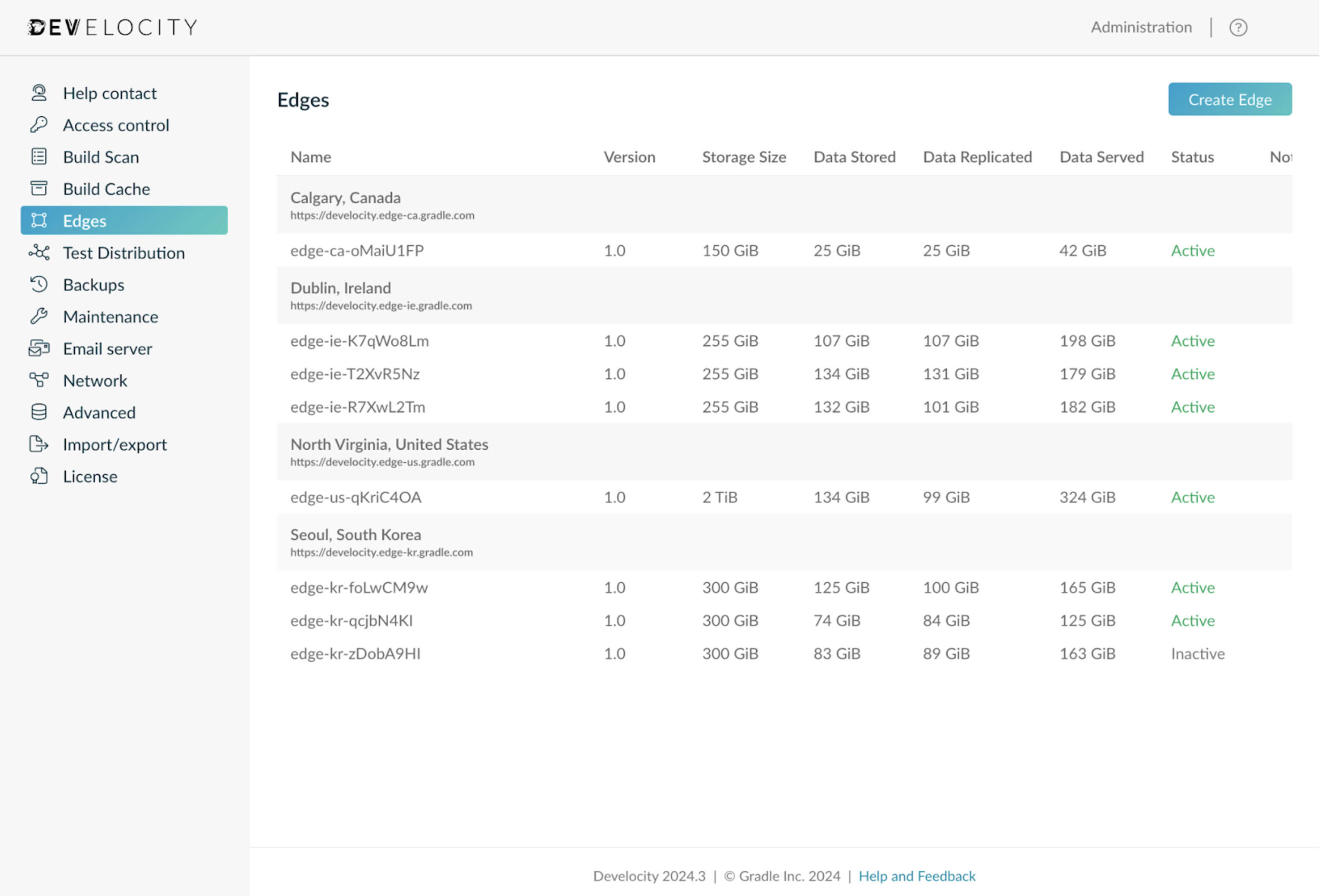 Edge overview
